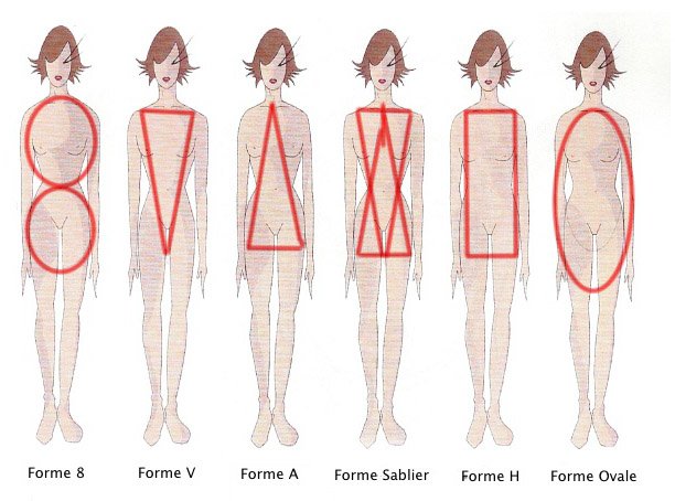 choisir son maillot de bain selon sa morphologie